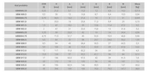 SZAKLA OKRĄGŁA TYP UBW KL.6 DOR 3,25T