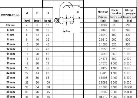 SZEKLA OCYNKOWANA DIN 82101 28MM WILL 3000KG