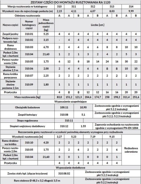 RUSZTOWANIE, TYP RA-1120 MODEL 311A