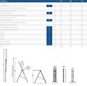 DRABINA ALUMINIOWA 3-ELEMENTOWA 1110CM 15+15+15 SZCZEBLI