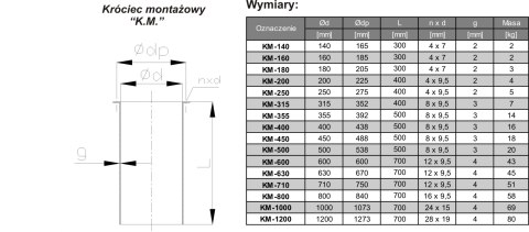 KRÓCIEC MONTAŻOWY FI 200 L400