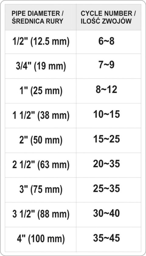 NIĆ DO USZCZELNIANIA GWINTÓW 150M