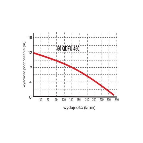 POMPA ZATAPIALNA WQ 50QDFU450 230V