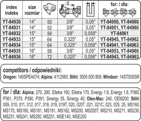 PROWADNICA ŁAŃCUCHA DO PILAREK 14' 3/8'G