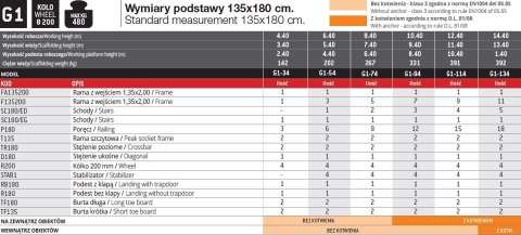 RUSZTOWANIE TOP SYSTEM ZE SCHODAMI