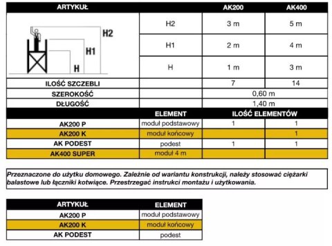 MINIRUSZTOWANIE MODUŁ KOŃCOWY AK200 60*140CM. WYS.2M
